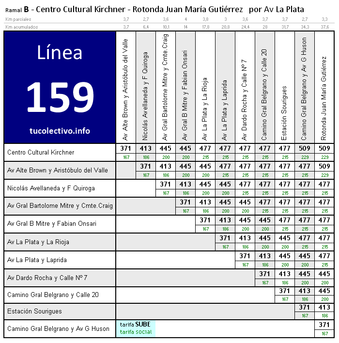 tarifa línea 159b